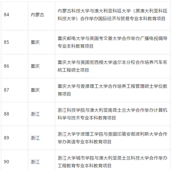 教育部批准终止234个中外合作办学机构和项目