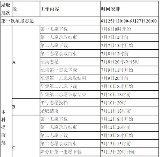 甘肃省2018年普通高等学校招生录取日程