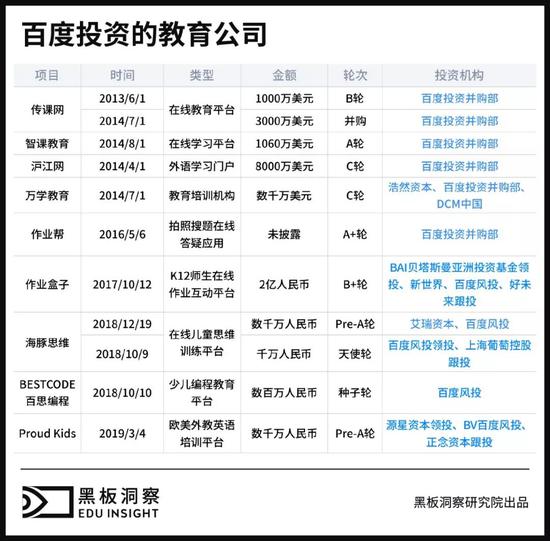 百度投资的教育公司