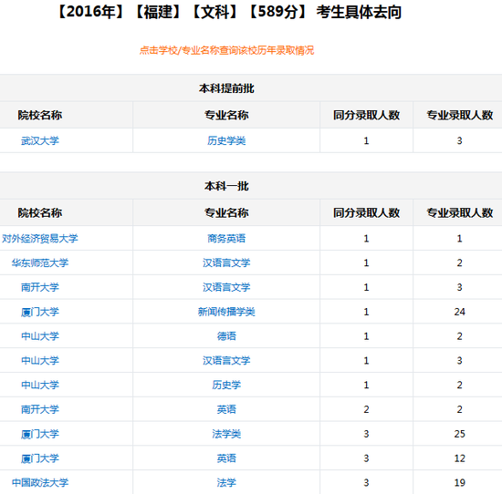 新浪高考志愿通往年考生去向查询