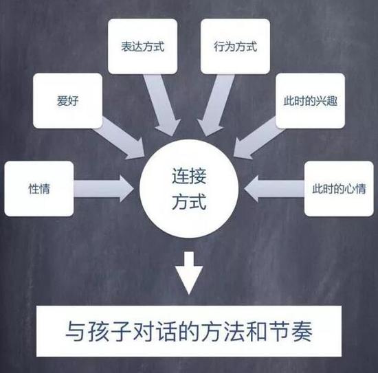 玩是一门学问 你是个擅长和孩子玩的父母吗？