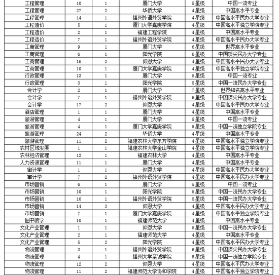 2019厦门校草排行榜_全国幸福感城市排名2019名单：厦门排行榜第1