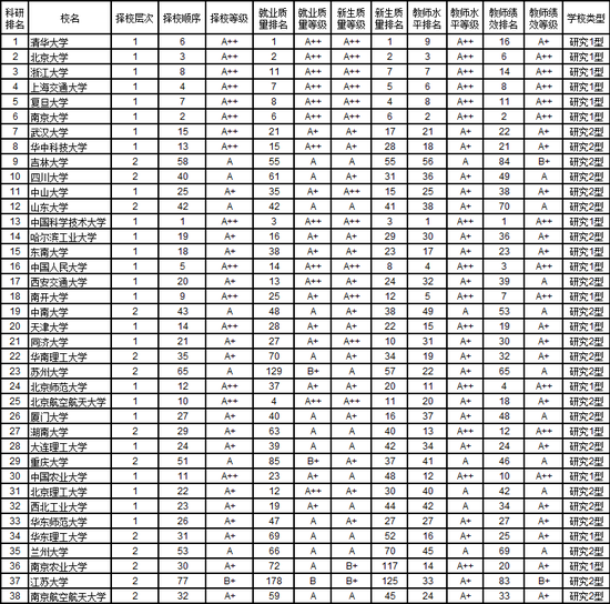 2019武书连大学排行榜_武书连2019中国大学排行榜公布,不再是清北人的天