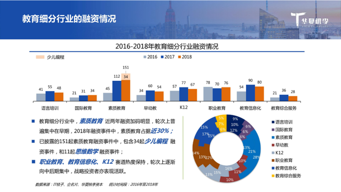 图片来源:《2018教育行业融资并购报告》