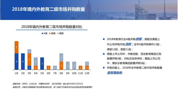图片来源:《2018教育行业融资并购报告》