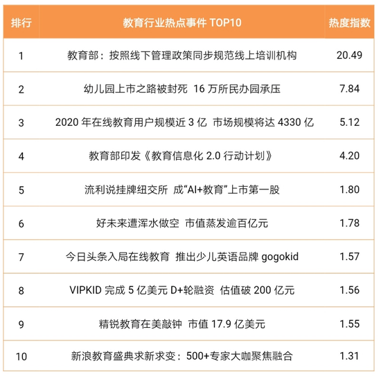 教育年报|2018行业十大热点事件及机构热度指