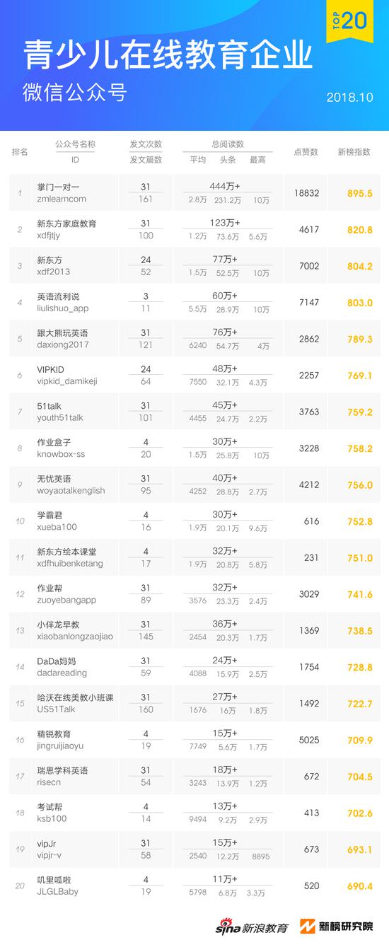 微信搜索排名与用户搜索习惯的关系 (微信搜索排名怎么提升)