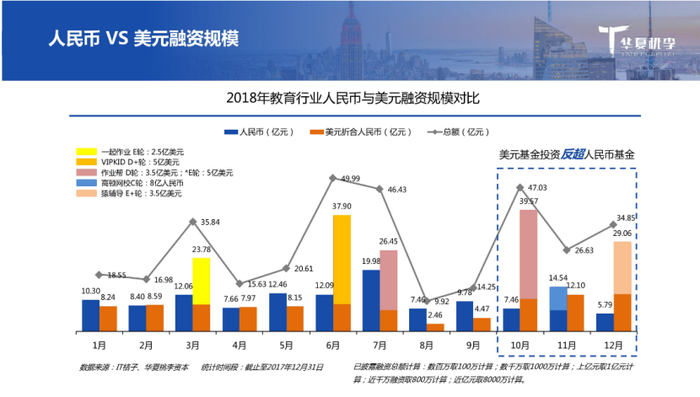 图片来源：《2018教育行业融资并购报告》