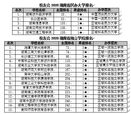 湖南省大学排名_湖南省湘潭大学贺梦燕