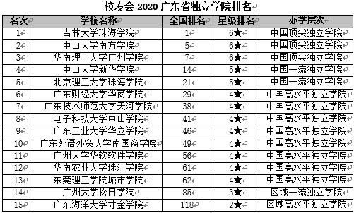 廣東省內大學排名_廣東省排名前十的大學