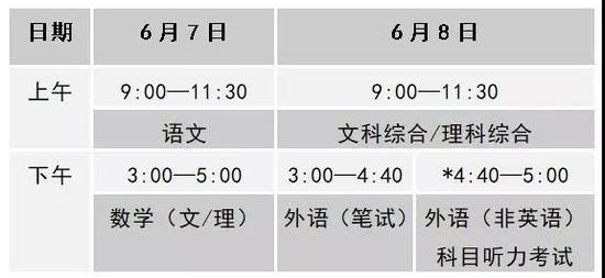 注：具体考试时长以实际听力播放时间为准。