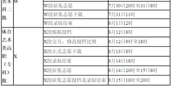 甘肃省2018年普通高等学校招生录取日程