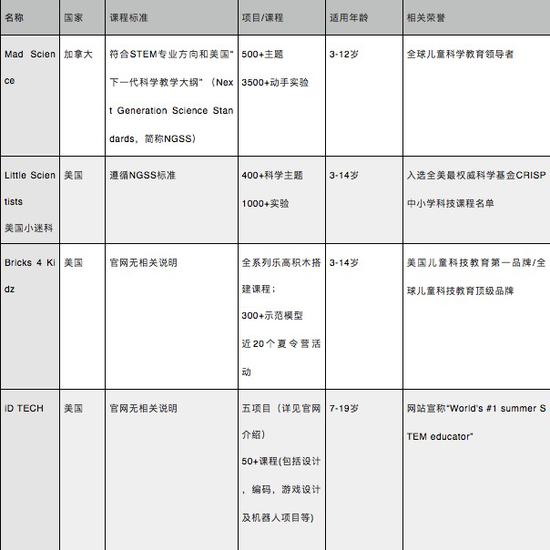 想了解STEM课程？快把这些精选笔记收藏了