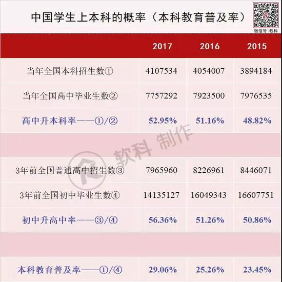 考上大学 在中国究竟有多难？