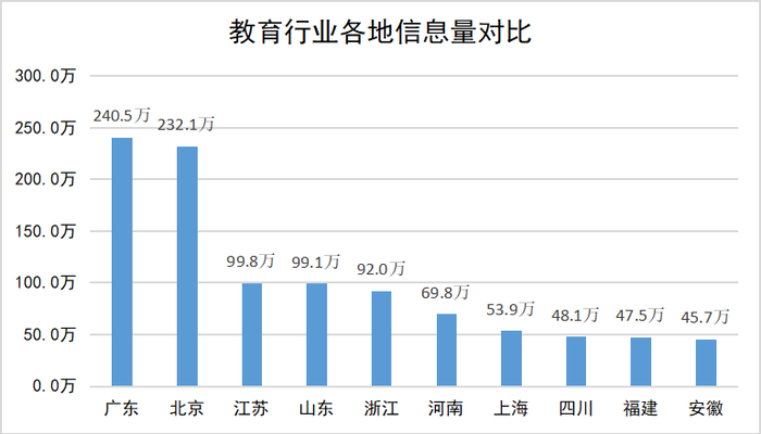 业观察|【行业周报】国家职业教育改革方案出