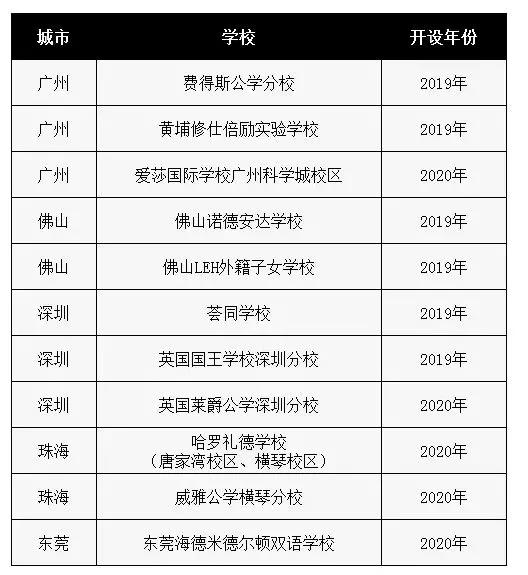 图表来自网络,请以学校官网为准