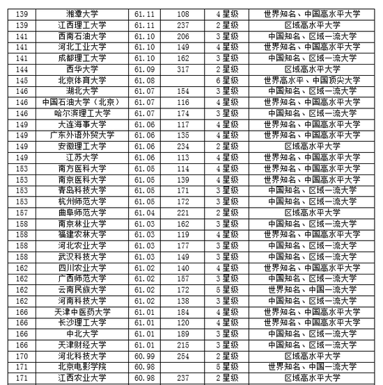 校友会2018大学毕业生质量排行榜:北大第一