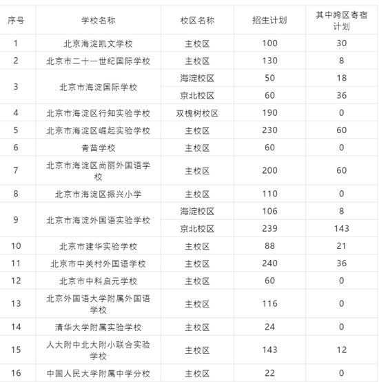 北京私立小学排名_莆田私立小学排名