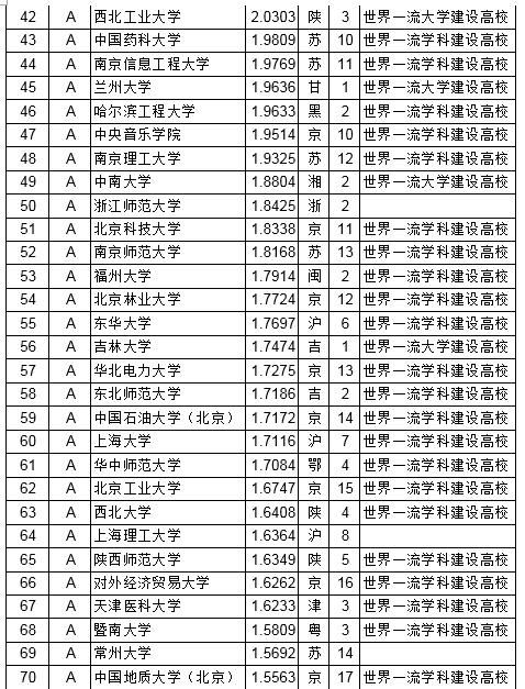 2019年武书连排行榜_武书连2019中国758所大学排行榜 清华浙大北大前三