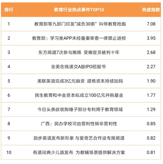 01 教育部等九部门印发“减负30条” 叫停教育抢跑