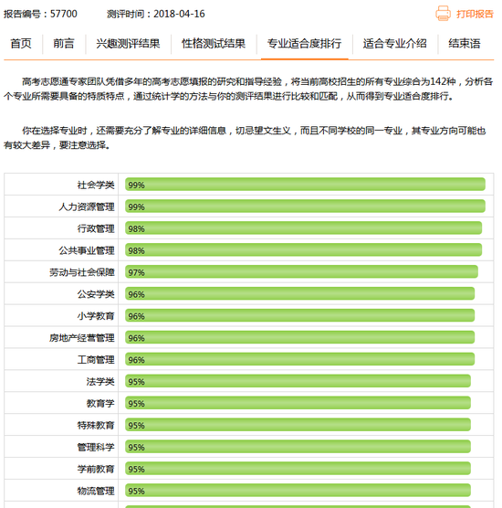 新浪高考志愿通最适合就读专业评测