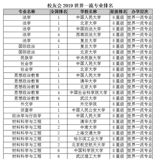 Уѻ2019һרҵѧ
