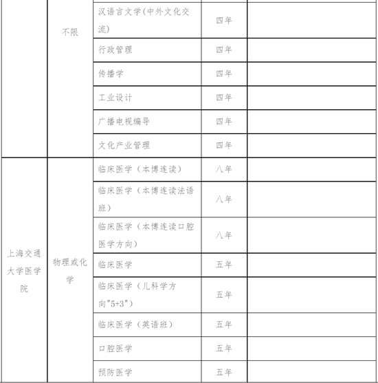 复旦、交大、同济在沪综合评价招生简章公布(