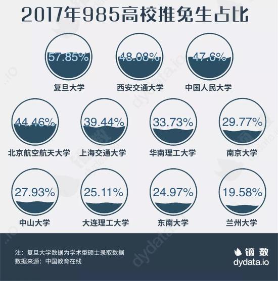 考研不足50天 知名高校的研究生大门向谁开