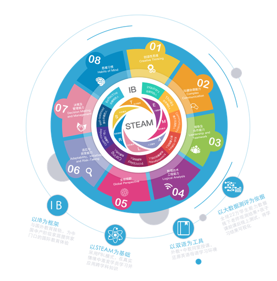 双语STEAM教育机构X SCHOOL获数千万战略