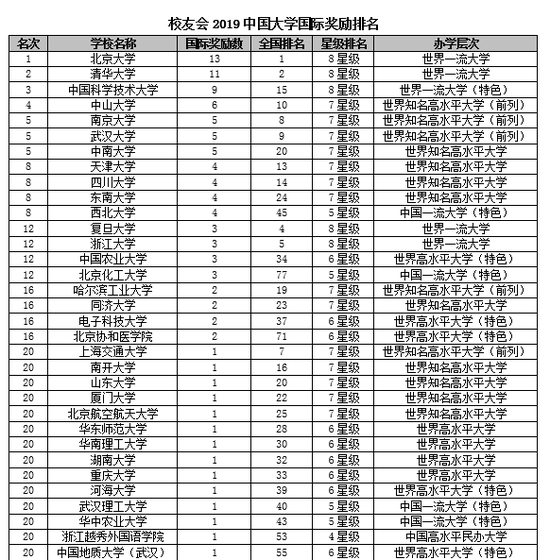 2019国际排行榜_2019暑假旅游景点排行榜暑假国内外最佳景点排名