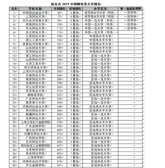 2019网大大学排行榜_清华首次亚洲登顶,2019亚洲大学排行榜出炉,泰晤士排