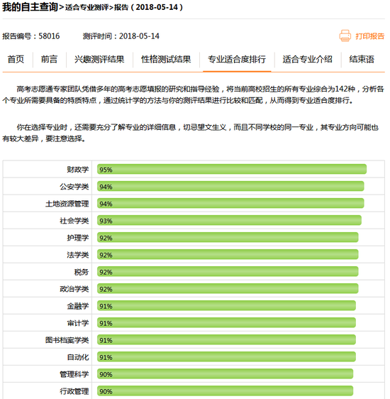 新浪高考志愿通最适合就读专业测试