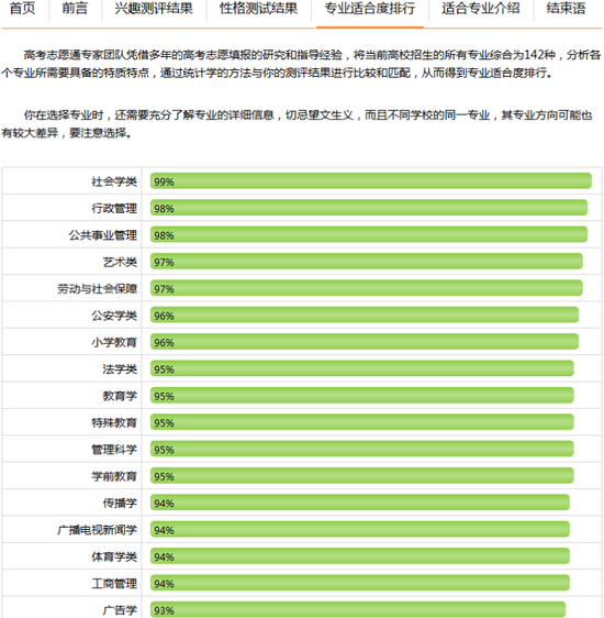 新浪高考志愿通最适合就读专业测评