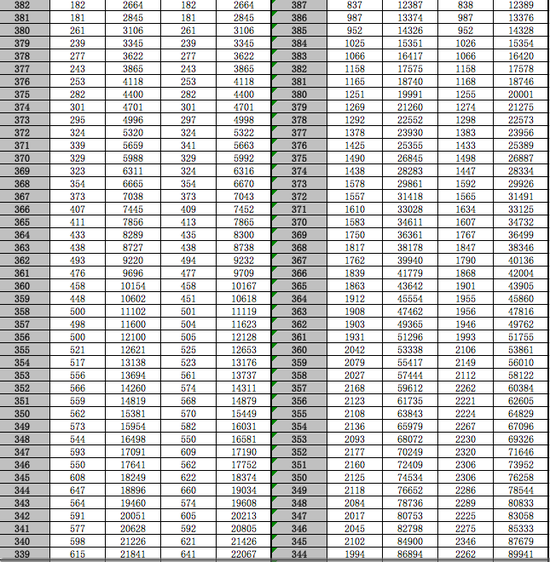 2020江苏高考文科397排名_江苏省2020年高考,本科一批最低投档分已整理,文科