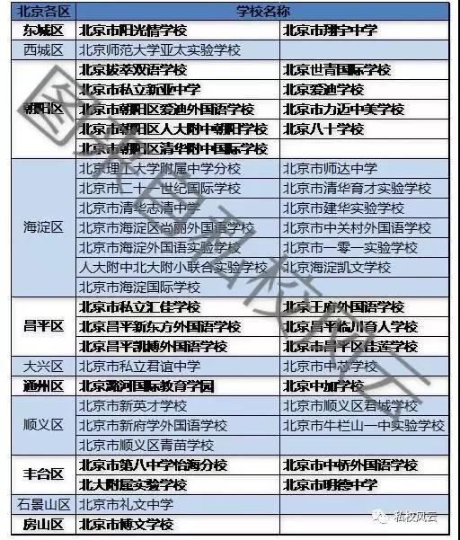 具备招生资格的民办/国际高中名单