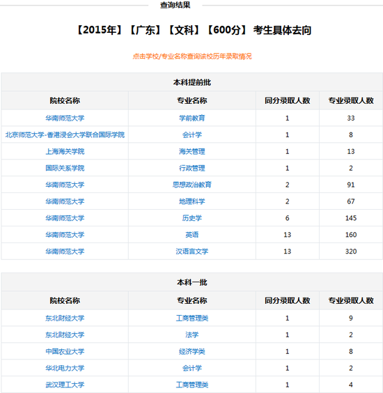 新浪高考志愿通往年考生去向查询