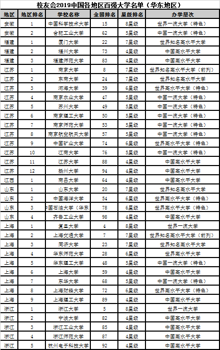 2019网游排行榜新浪_《冠军盛典》评测：被人遗忘的MOBA游戏