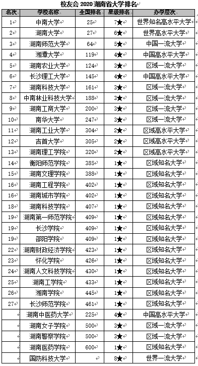 湖南省大学排名_湖南省湘潭大学贺梦燕