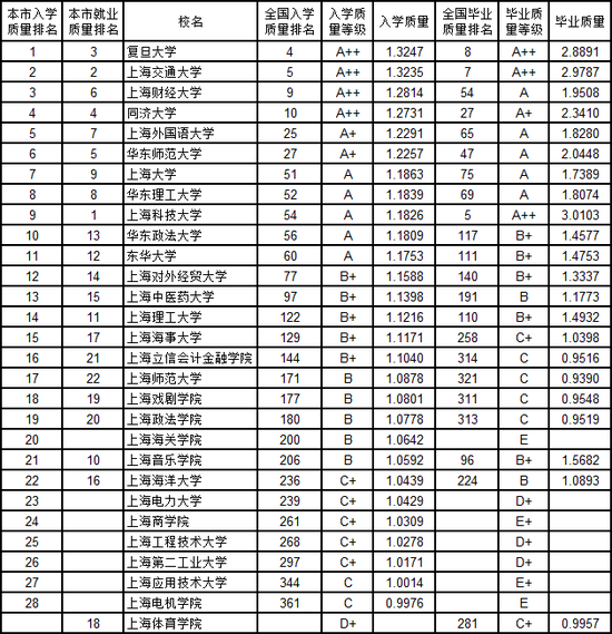 江苏高校排名_江苏高考高校理科排名