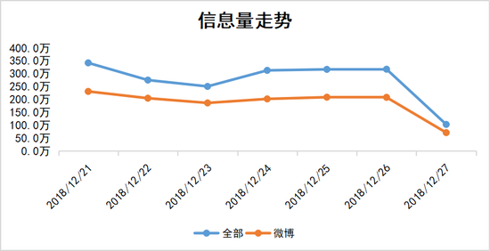 周报：教育部计划普及中小学影视教育 卓越教育上市