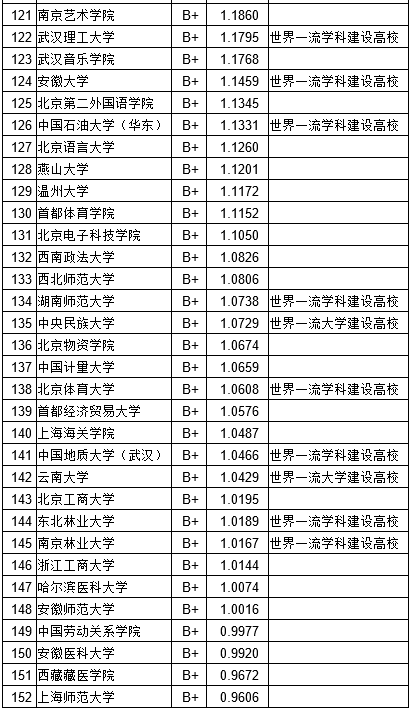 武书连2018中国大学教师工作效率排行榜