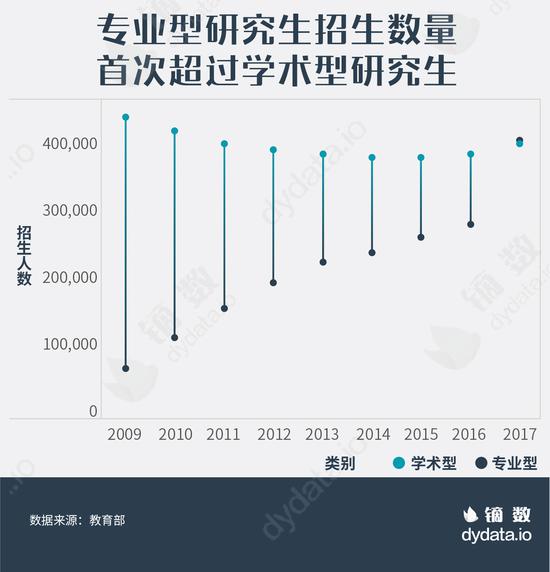 考研不足50天 知名高校的研究生大门向谁开