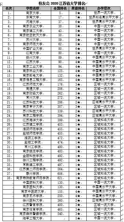 南京大学在全国排名_南京大学