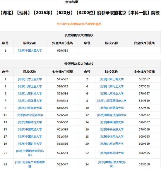 新浪高考志愿通根据分数/位次选学校