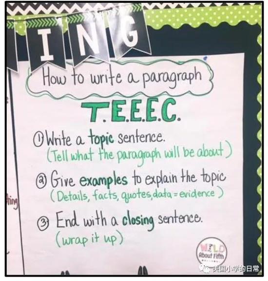 英文写作太难怎么办 六个训练关键期不容错过