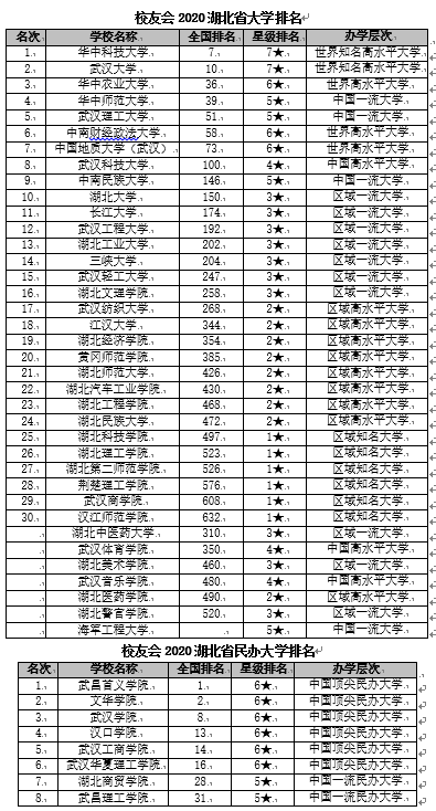 湖北省公办大学排名_教育部发文!湖北这2所大学将更名