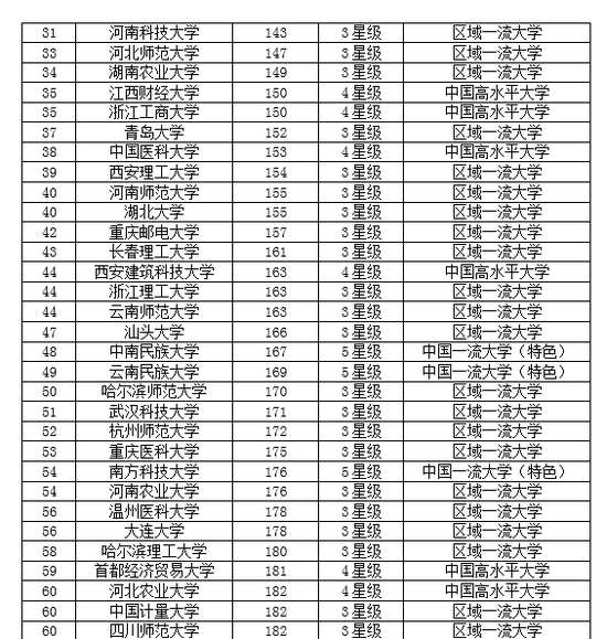 2019怀集姓氏人口排名_肇庆前十姓氏占总人口近五成么 侴 佀等233个冷僻姓氏一