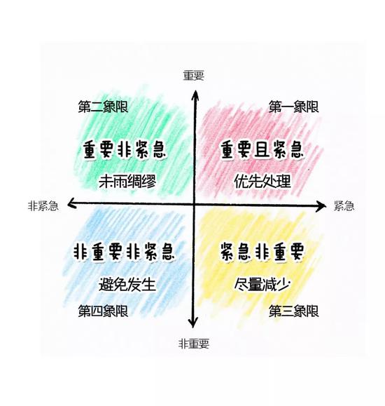 不吼不叫 三步破解孩子写作业难题