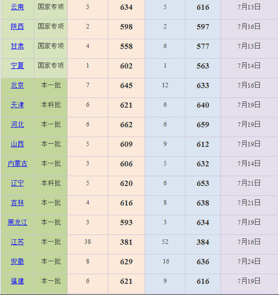 上海外国语大学2018年本科录取分数线