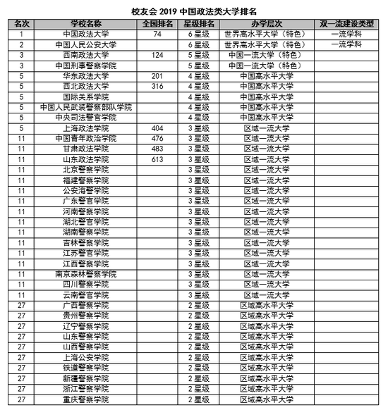 上海政法大学排名_上海政法大学宿舍